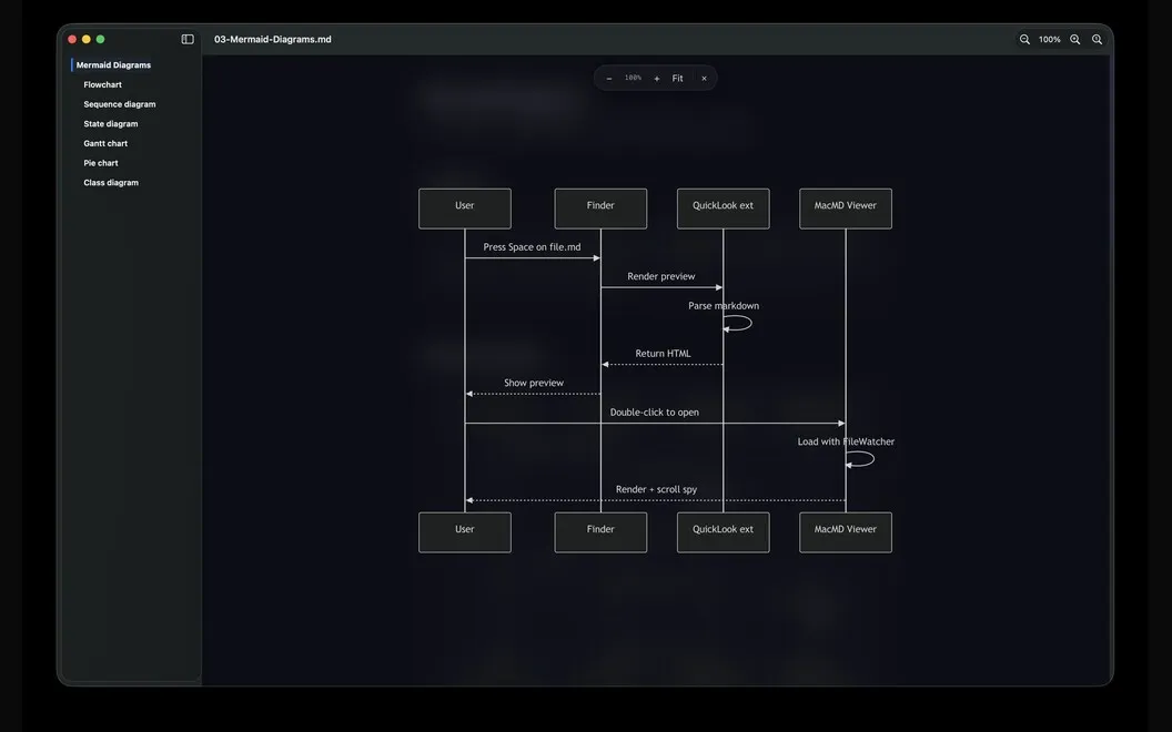MacMD Viewer screenshot 4