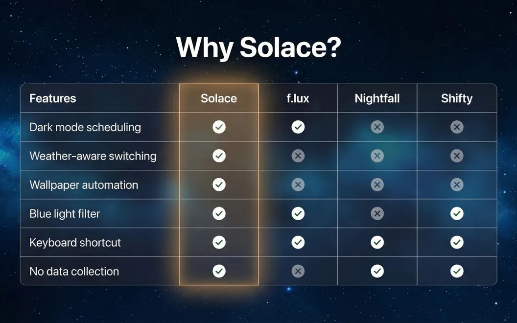 Solace screenshot 4