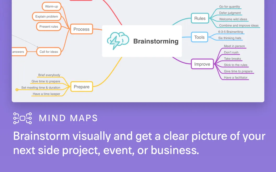 MindNode Classic screenshot 1