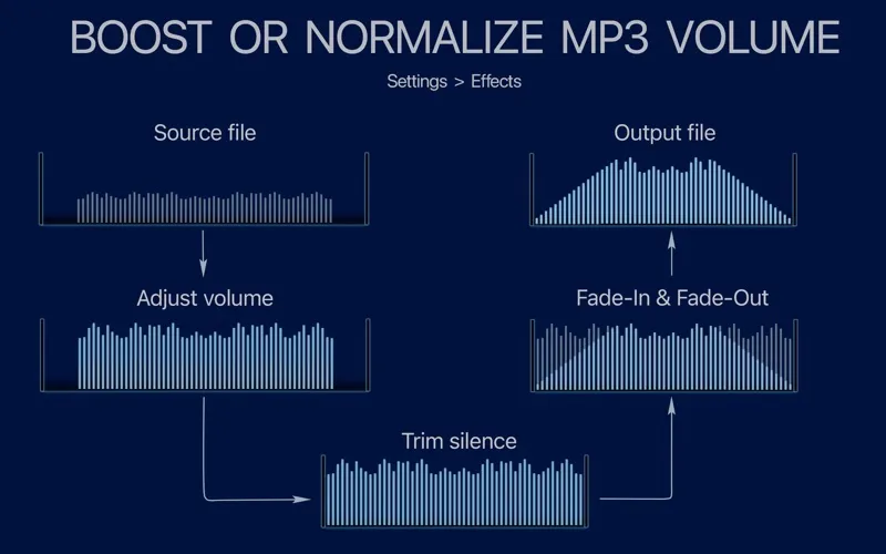 To MP3 Converter 2 screenshot 2