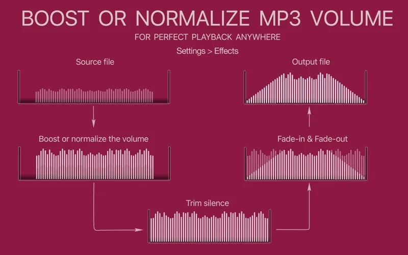 Music Transfer for iTunes screenshot 2