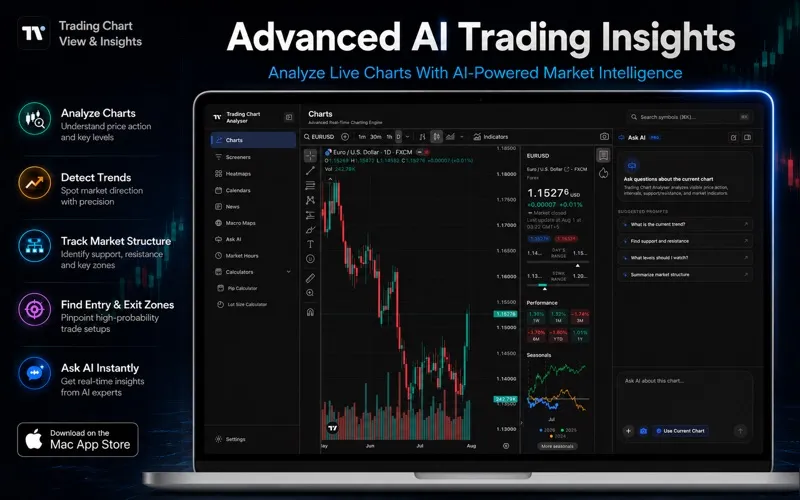 Trading Chart View & Insights screenshot 1