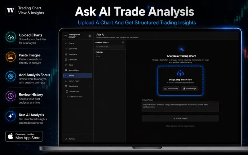 Trading Chart View & Insights screenshot 3
