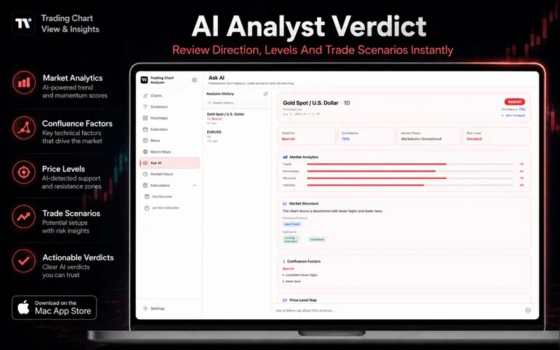 Trading Chart View & Insights screenshot 4