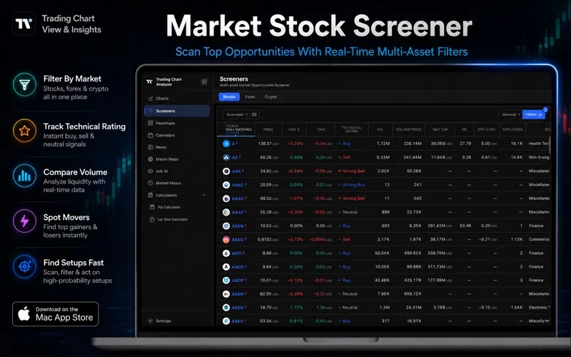 Trading Chart View & Insights screenshot 5