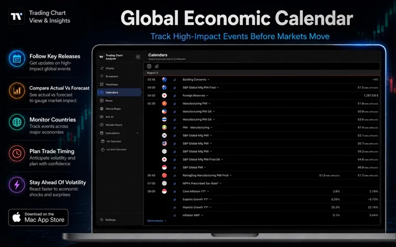 Trading Chart View & Insights screenshot 10