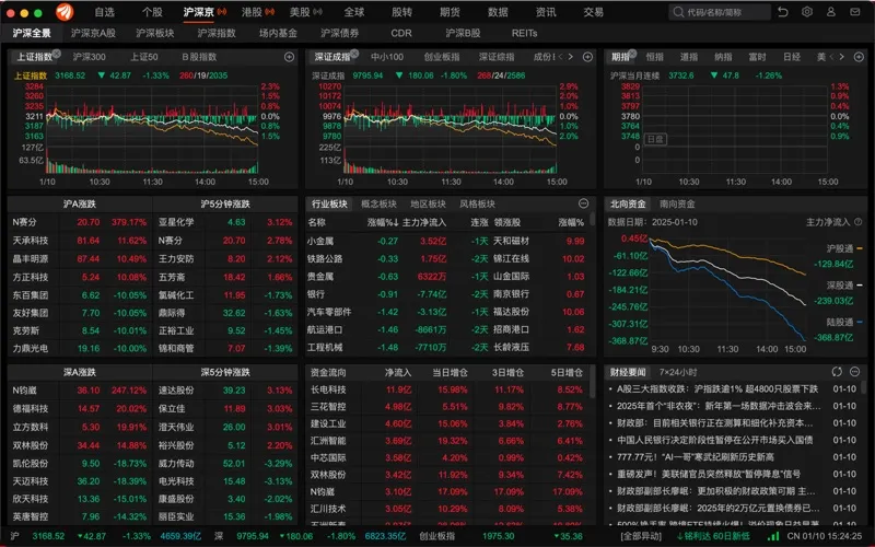 东方财富-股票开户证券炒股理财 screenshot 1