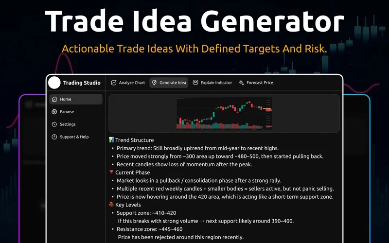 Trading Insights screenshot 4