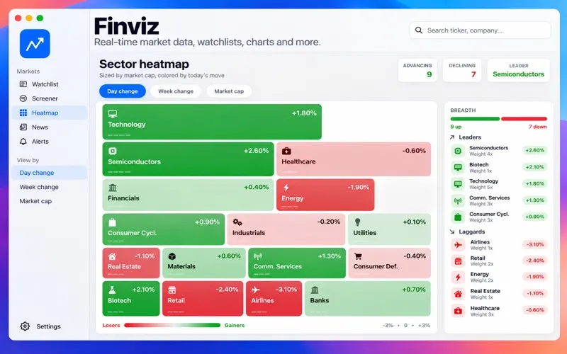 Finviz screenshot 2