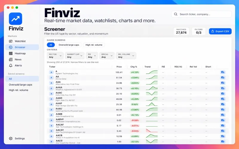 Finviz screenshot 3