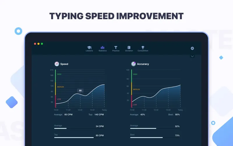 Master of Typing screenshot 6