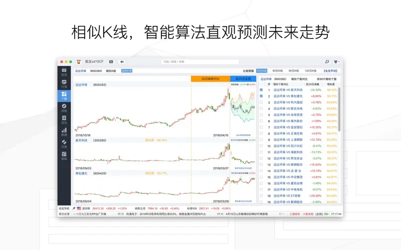 东方财富经典版-股票开户证券炒股理财 screenshot 1