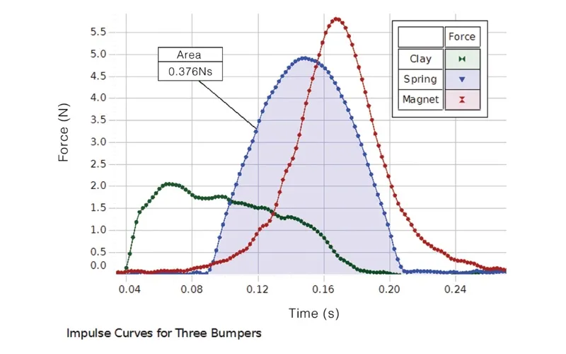 PASCO Capstone screenshot 2