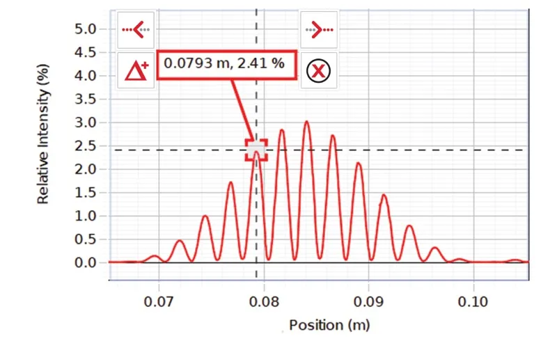 PASCO Capstone screenshot 4